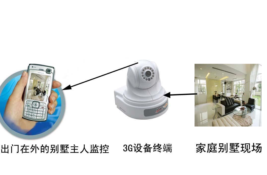 手機監(jiān)控系統(tǒng)---走進家居安防