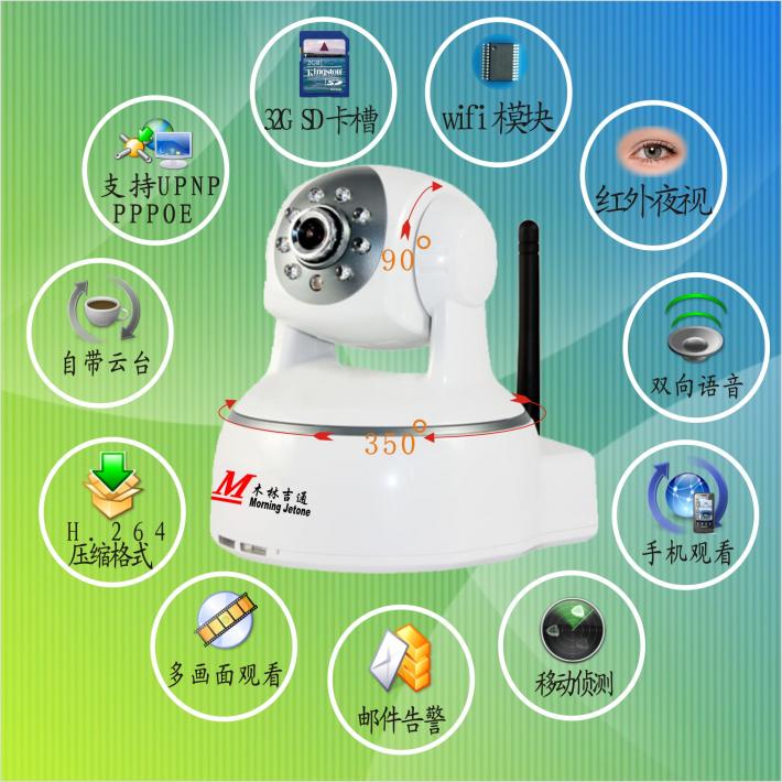 網絡攝像頭、網絡監控頭---應用示圖