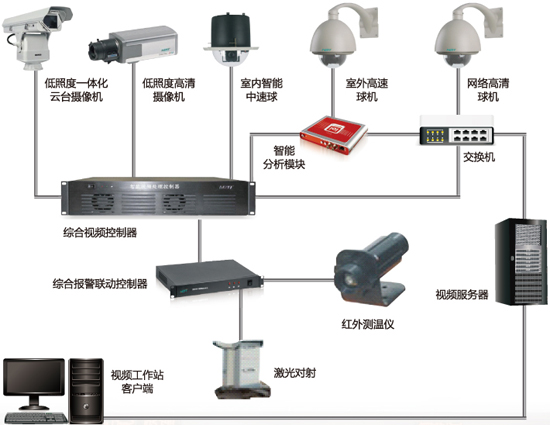 智能化監控 福永監控安裝