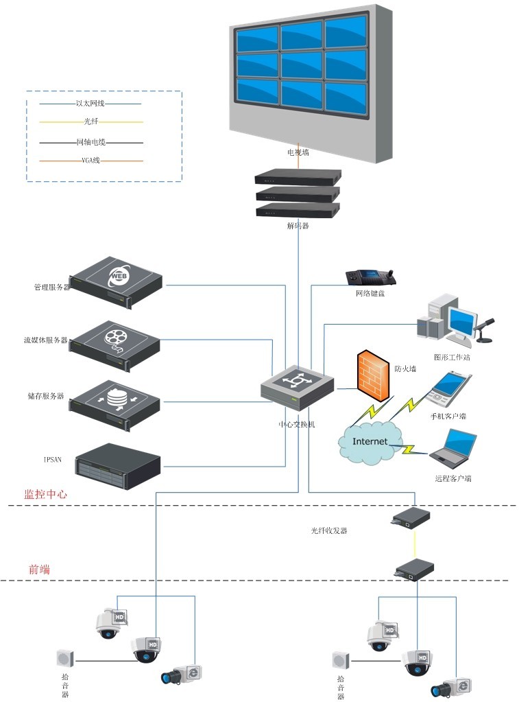 監控工程向數字網絡智能化發展