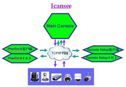 工廠監控平臺總體架構