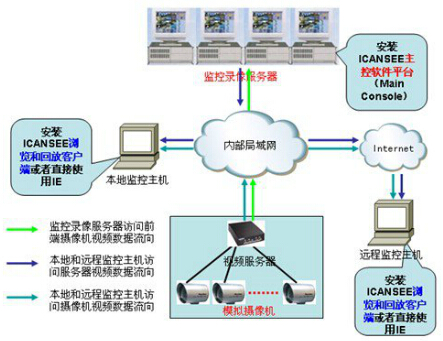 本地及遠程用戶顯示和回放錄像的實現