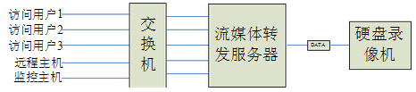 硬盤錄像機(jī)網(wǎng)絡(luò)負(fù)荷